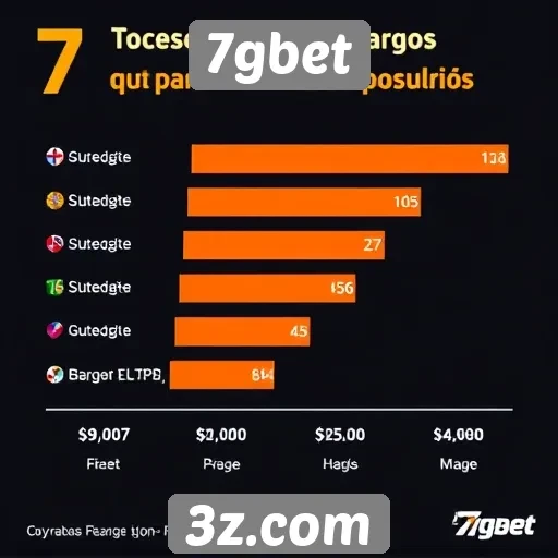 Estatísticas de jogos populares em 7gbet